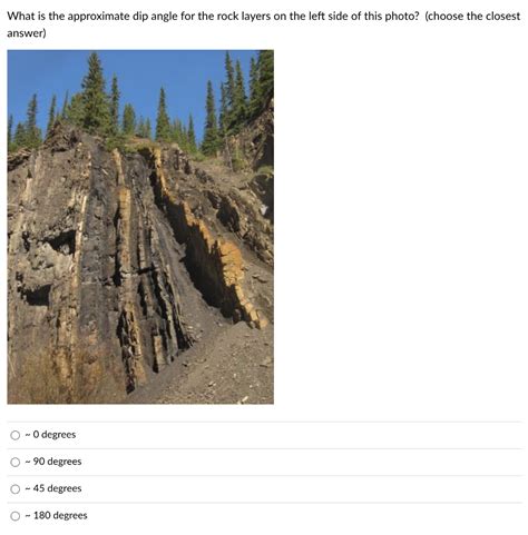 Solved What type of fold is this? anticline syncline | Chegg.com