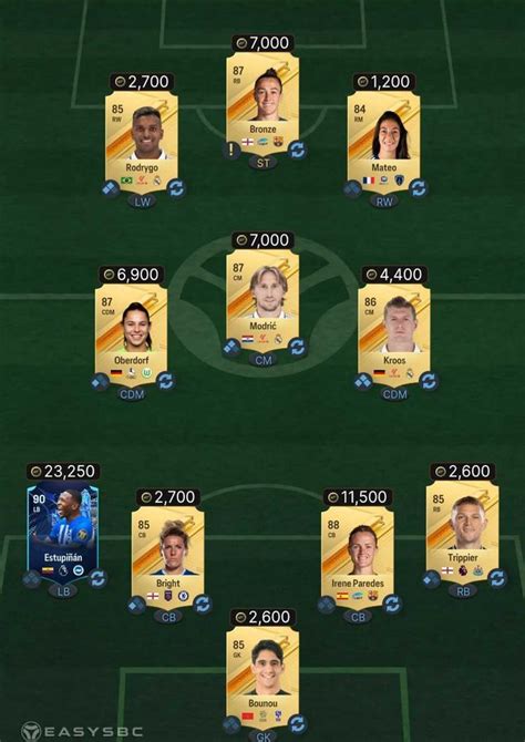 Fc 24 Tots Chloe Kelly Sbc Costs And Solutions