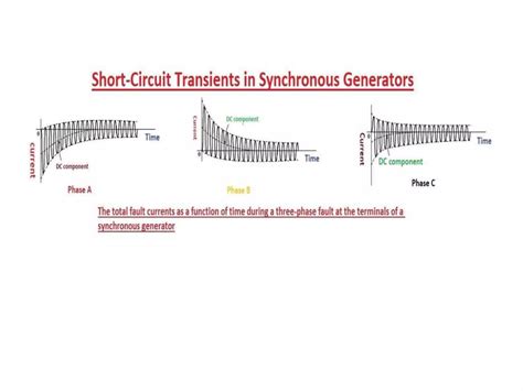 Power System Transients Pptx