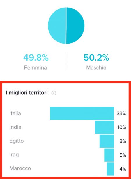 I Migliori Orari Per Postare Su Tiktok Nel 2022 In Italia