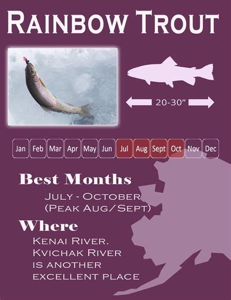 Best Time To Fish In Alaska Species