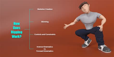 Mastering the Art of Animation Rigging: Bringing Characters to Life