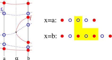 Figure From Effective Computational Geometry For Curves And Surfaces