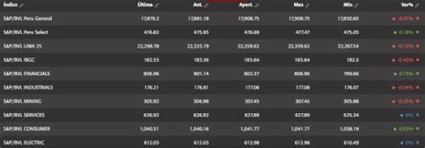 Bolsa De Valores De Lima Comienza Sesi N Con Indicadores Mixtos