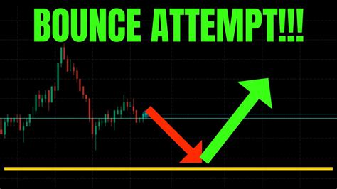 Bounce Atempt Must Watch Tsla Spy Nvda Aapl Vix Qqq