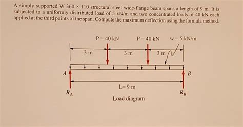 The Maximum Deflection Of Simply Supported Beam Bent With Udl And