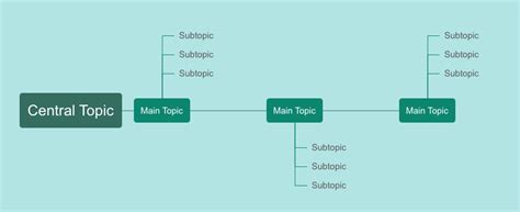 alternative mind map structures  multiple high resolution