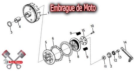 Fallas Del Embrague De Moto Sus Partes Y Funcionamiento