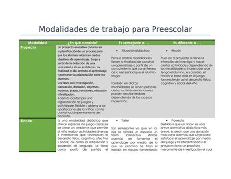 Modalidades De Trabajo 1 1 1 By Ale Garcia Issuu