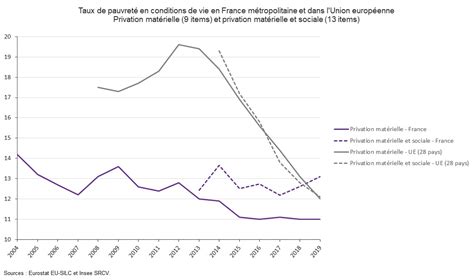 Comment mesurer les inégalités économiques Sciences économiques et