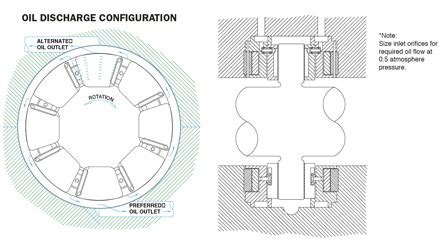 kingsbury thrust bearing design - satelitehearts