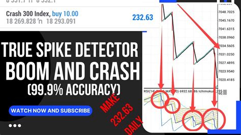 TRUE SPIKE DETECTOR FOR BOOM AND CRASH 99 9 ACCURATE LIVE TRADE