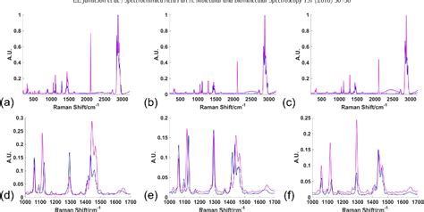 Figure From Tracking Intracellular Uptake And Localisation Of Alkyne