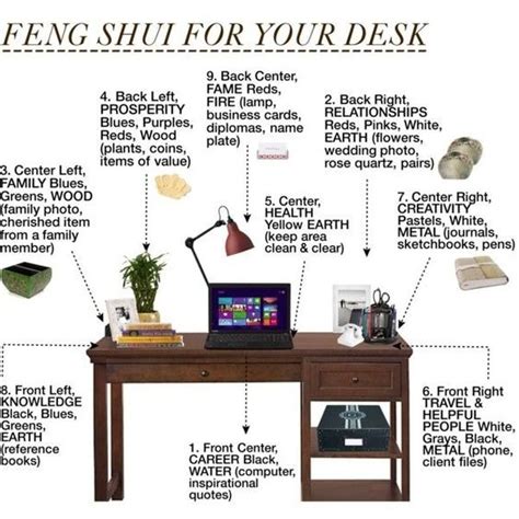 Vastu guide for offices - How to design an office based on vastu