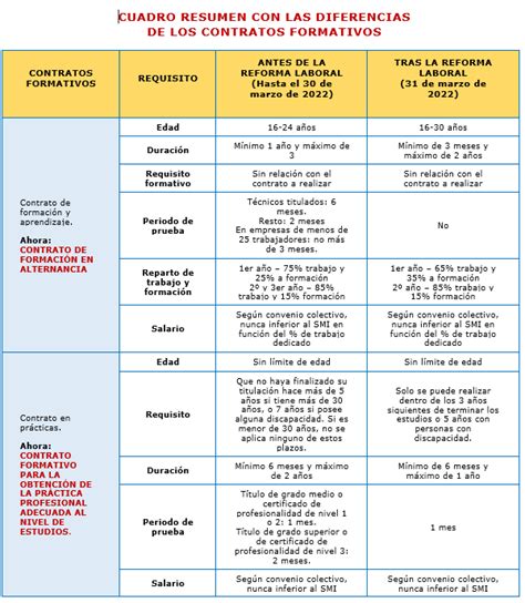 Nueva Regulaci N De Las Pr Cticas Formativas No Laborales Rdl