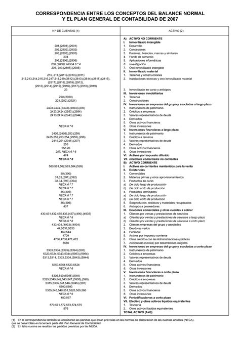 Modelos Normales Cuentas Anuales PGC 2007 CORRESPONDENCIA ENTRE LOS