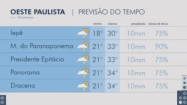 Fronteira Notícias 2ª Edição Fim de semana pode ser de chuva no Oeste