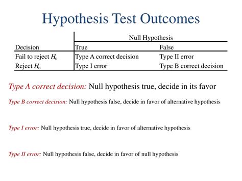 PPT Hypothesis Test Ing Cont PowerPoint Presentation Free