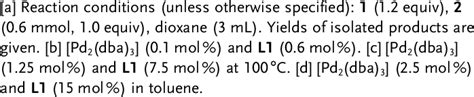 Palladium Catalyzed Gem Difluoropropargylation Of Aryl Boronic Acids 1