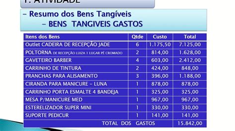 Bens Intangiveis E Tangiveis - Exemplos de bens tangíveis e suas características principais