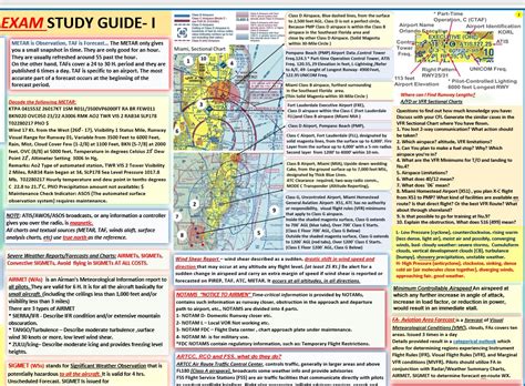 FAA PRIVATE PILOT ORAL EXAM STUDY GUIDE POSTER FAR AIM Tabbed