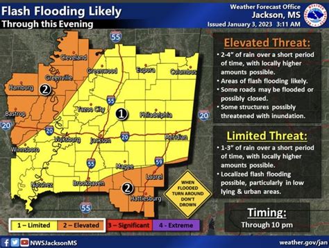 Tornadoes Hail Predicted In Jackson Ms And Mississippi Tuesday