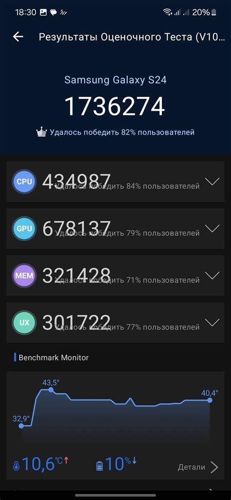 AnTuTu 10 Scores Of Samsung Galaxy S24 Exynos NR Benchmark