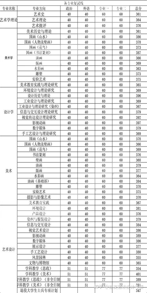 考研择校【23届建议收藏】广州美术学院简介备考指南·往届·报考·录取人数·数据分析 知乎