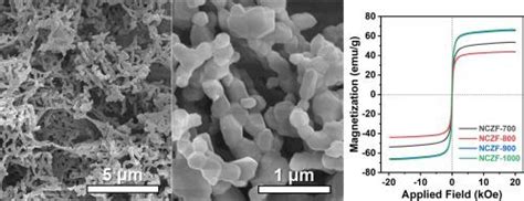 Structural Evolution And Magnetic Properties Of NiCuZn Ferrite