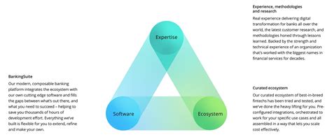 Core Banking Modernization Solutions Deloitte US