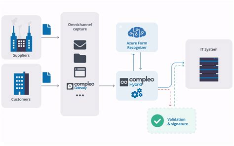 Understanding The Importance Of Automating Incoming Document Management Symtrax Blog