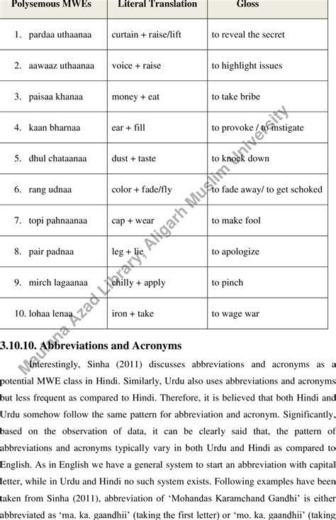 Showing the Examples of Polysemous MWEs in Urdu and Hindi | Download ...