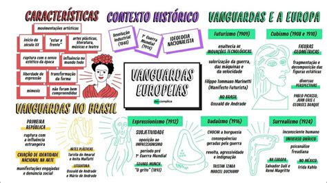 Mapas Mentais Sobre Liberdade De Express O Study Maps