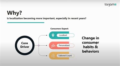 Localization Strategy Made Simple Webinar Key Takeaways Tarjama