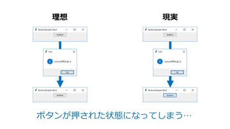 Python Tkinter Bind Multiple Events