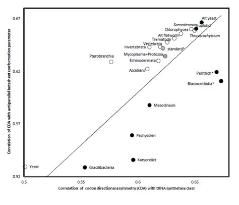 Correlation between antiparallel betasheet conformation parameter of ...