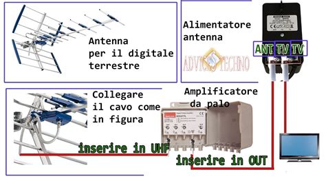 COME TROVARE UN GUASTO SULL ANTENNA TV Antenna Tv Non Funziona YouTube