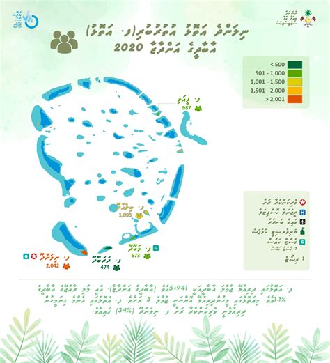 Maldives Bureau of Statistics > Faafu Atoll