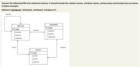 SOLVED Convert The Following ERD Into Relational Schema It Should