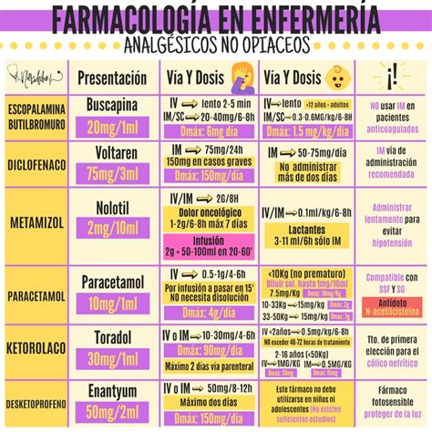 Farmacolog A Nurshibo Medical School Essentials Pharmacology