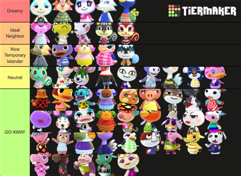 Acnh Snooty Villager Tier List Community Rankings Tiermaker