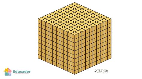Material Dourado Para Impressão - Material dourado para imprimir e ensinar Matemática - Educador