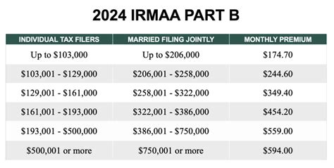 2024 By The Numbers Merkle Retirement Planning