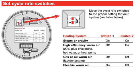 Honeywell Thermostat Replacement — Heating Help The Wall