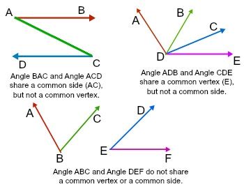 Adjacent Angles In A Triangle