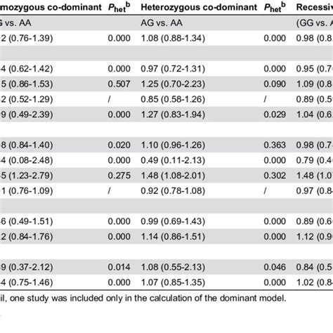 Gene Structural Characteristics Of Leptin And Leptin Receptor And Their