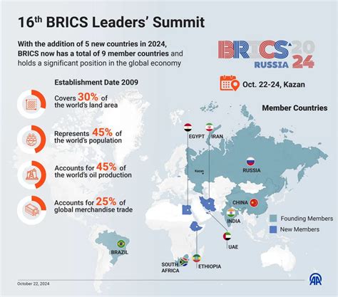 Brics New Digital Currency A Challenge To The Dollar—experts Weigh