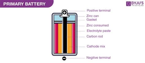 Simple Battery Diagram