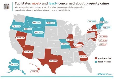 The State Of Safety In America Safewise