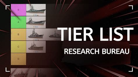 Research Bureau Ships Tier List Youtube